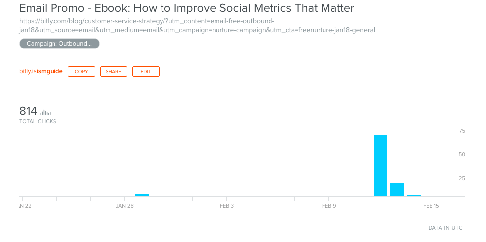 bitly vs owly