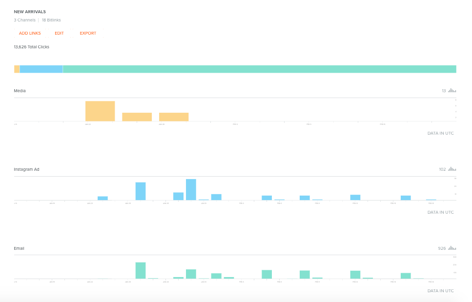 bitly vs owly