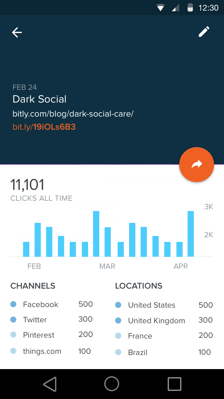 A screen grab of the Bitly app for Android that shows a bar graph showing how many clicks a link attracted