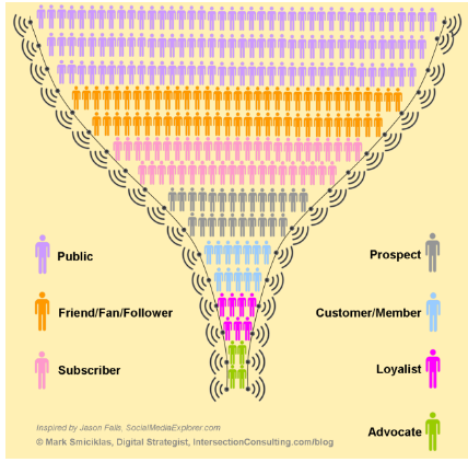 paid social metrics