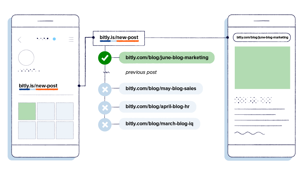 Can I check a Bitly link's destination before clicking on it? – Bitly  Support