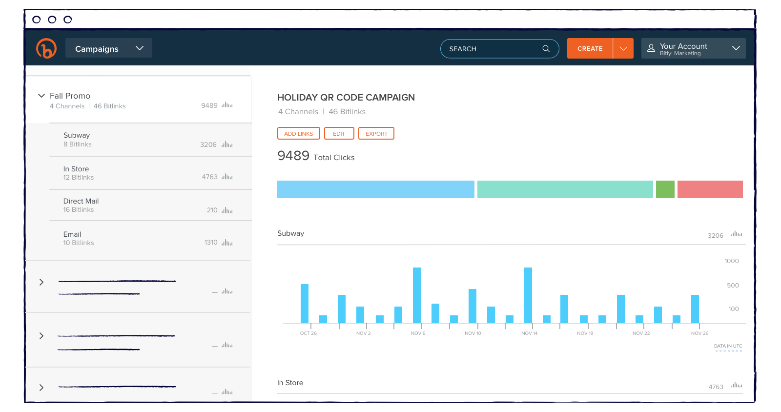 Campaigns page in a Bitly account with a Fall Promo campaign that has four traffic source channels