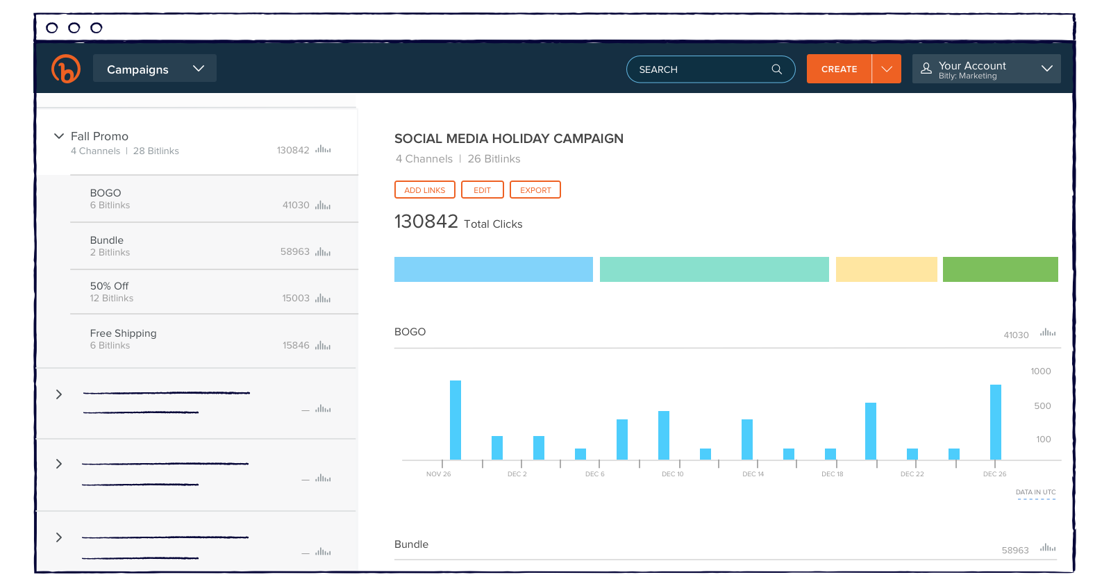 Campaigns page in a Bitly account with a Fall Promo campaign four offer type channels