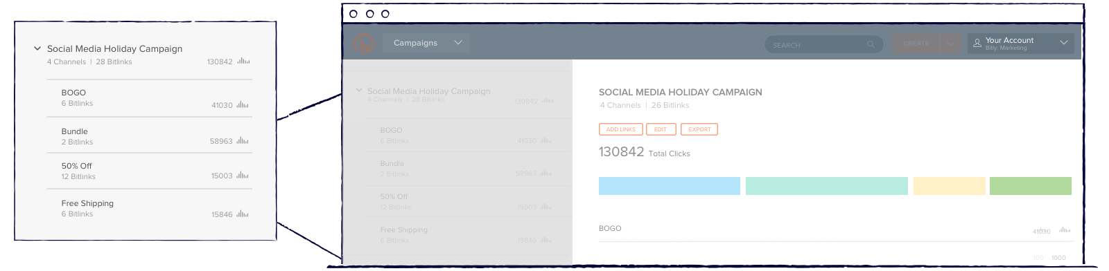 Campaigns page in a Bitly account that shows click metrics of a campaign