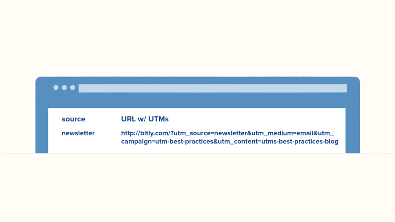 Read article: What are UTM Codes and How Do They Work?