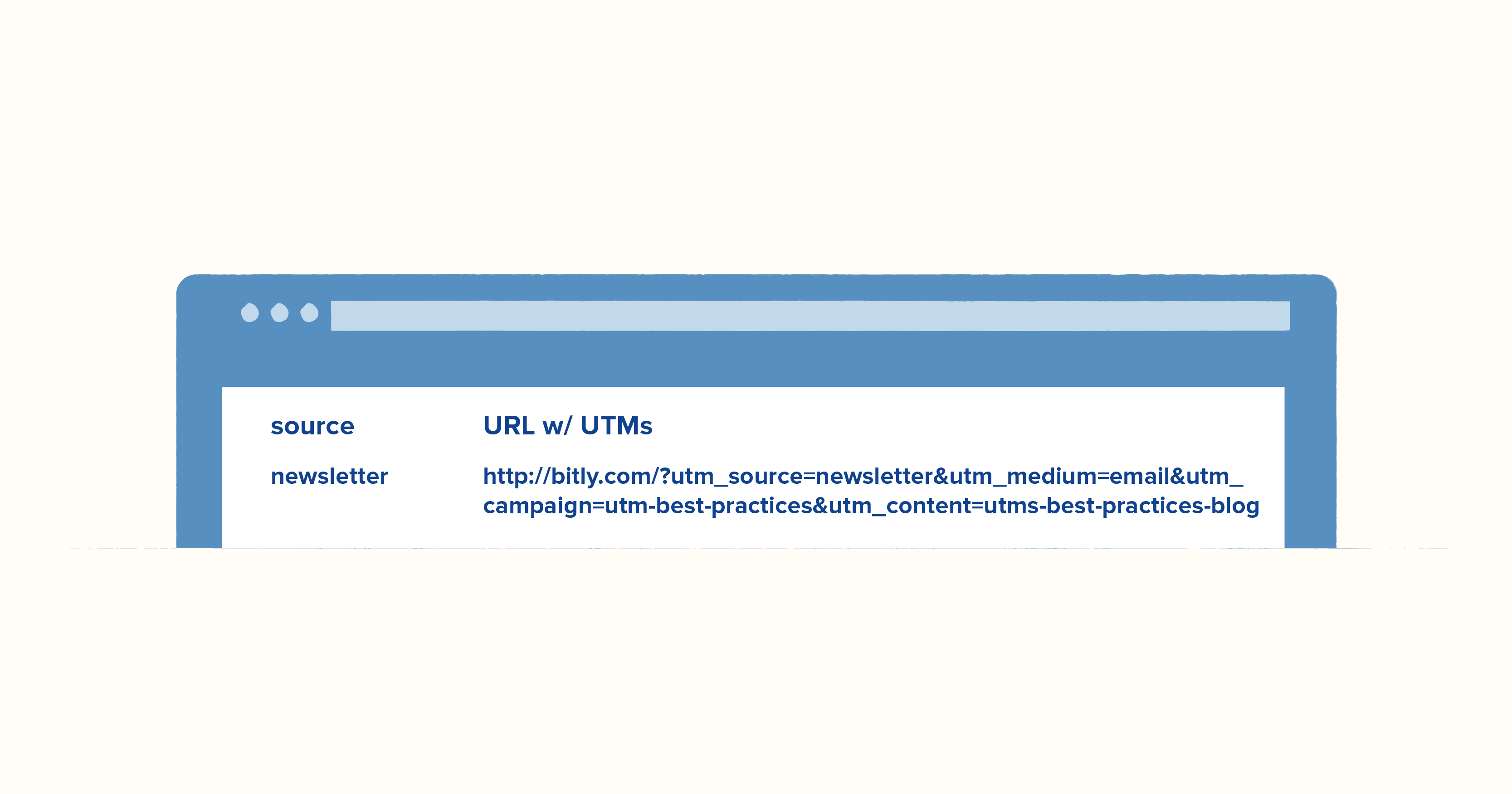 A Beginner’s Guide to UTM Parameters