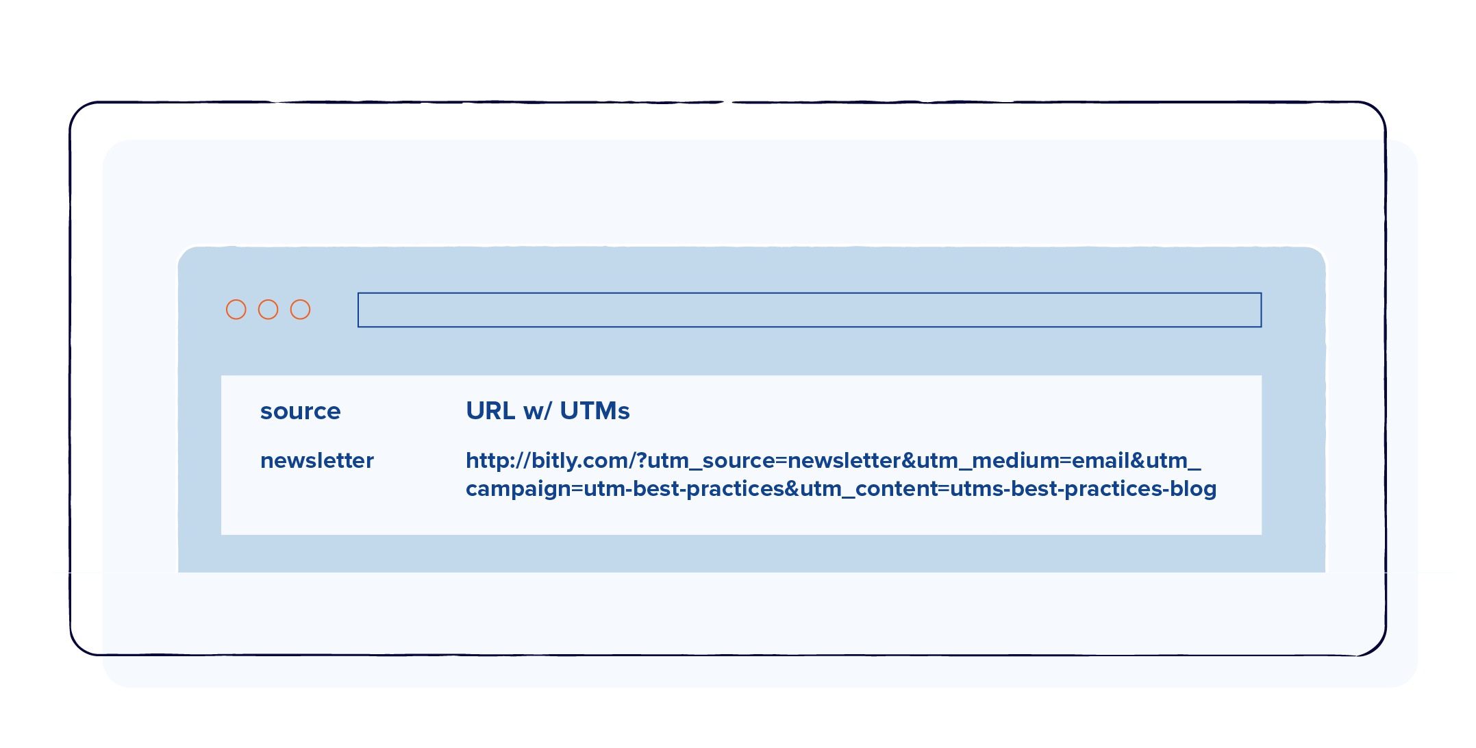 Adding UTM parameters illustration