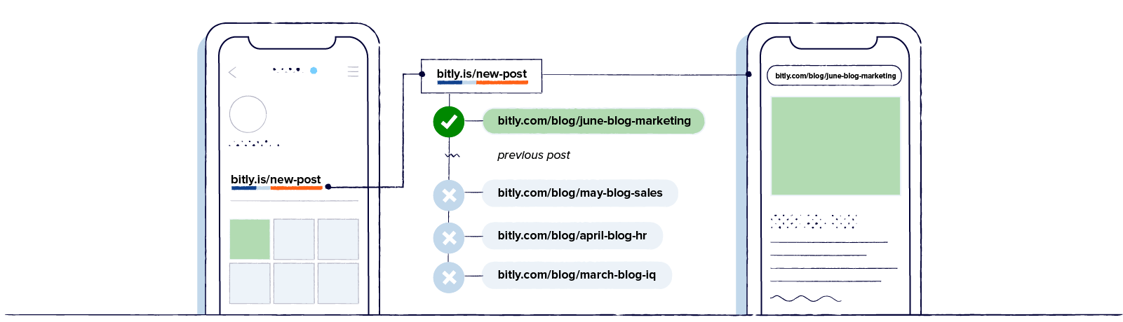 X link shortener (t.co) and how it works