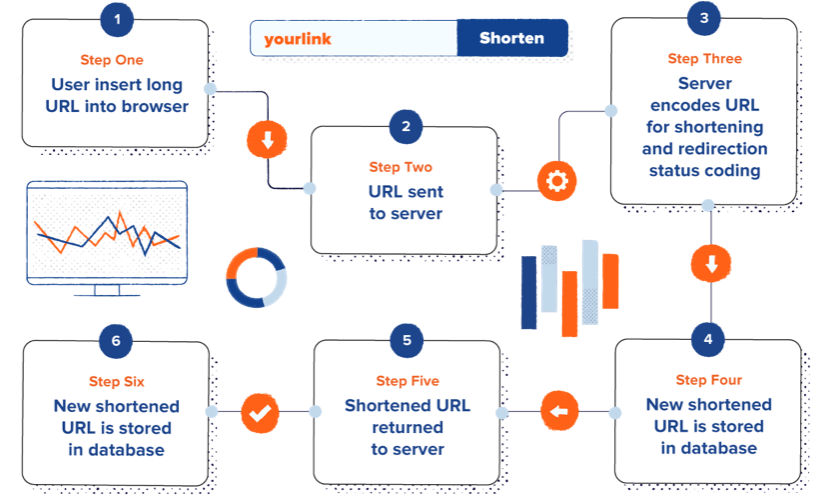 Parts of a URL: A Short Guide