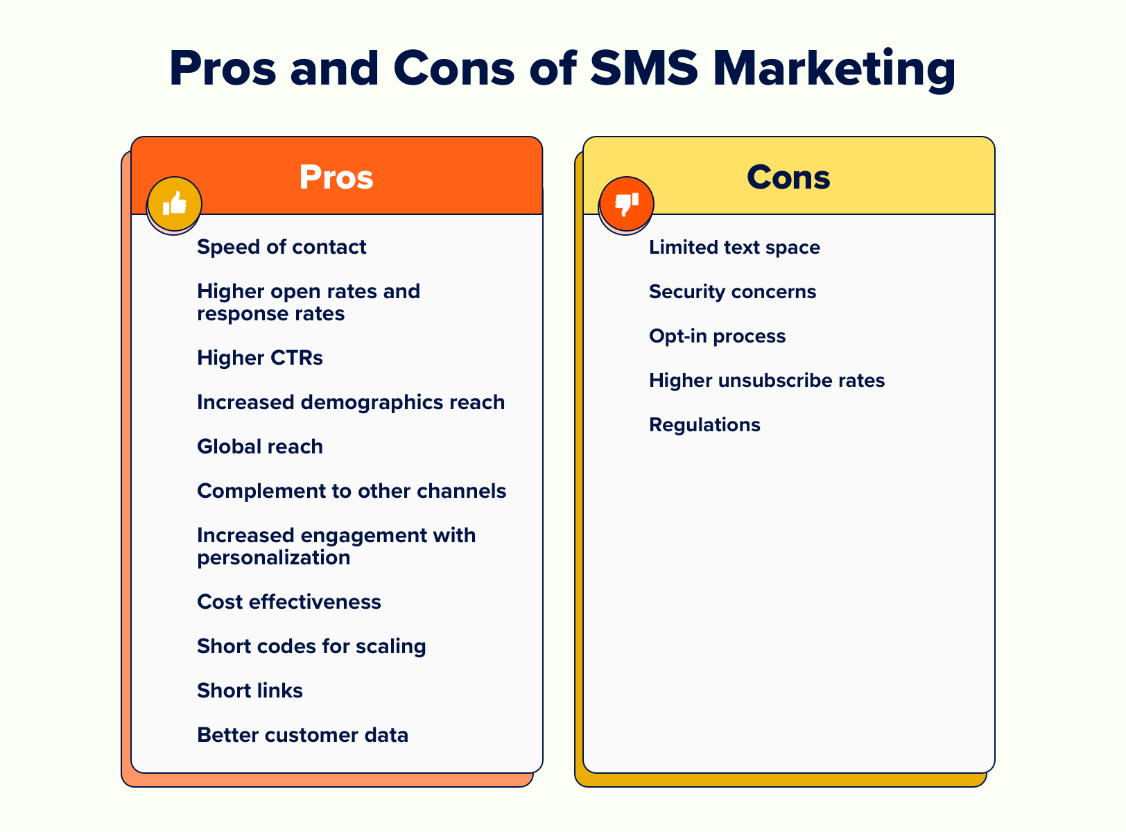 A pros and cons list of using SMS marketing.