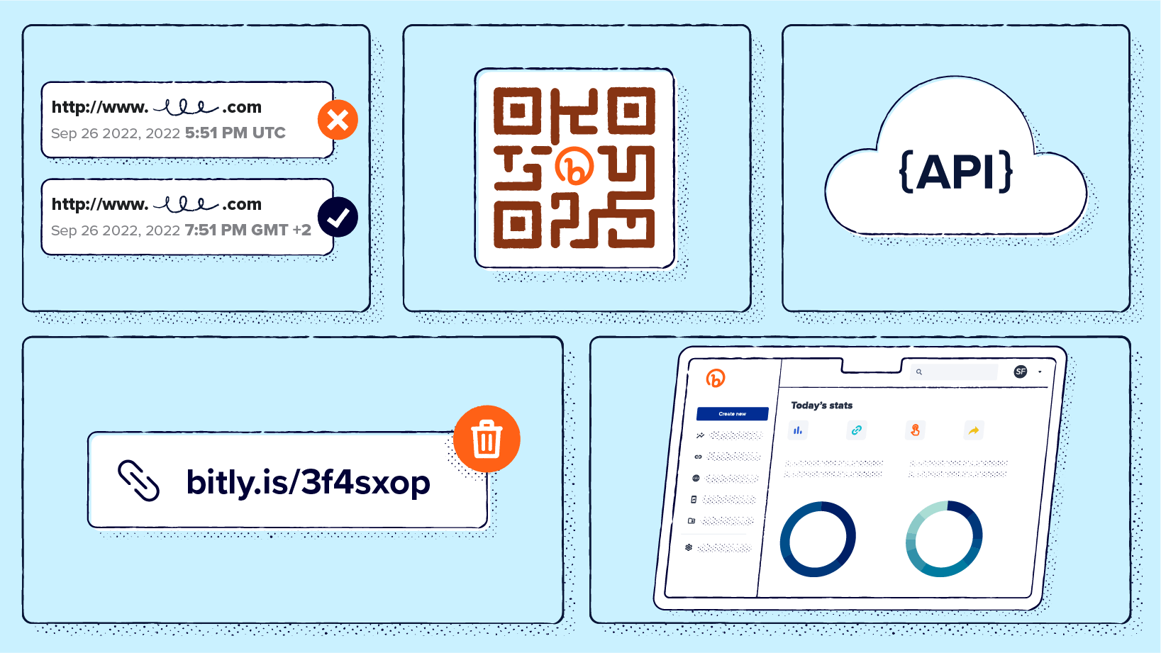 A graphic showing the difference between UTC and local time, a Bitly QR Code, a cloud with the word API, the ability to delete links, and the Bitly Connections Platform.