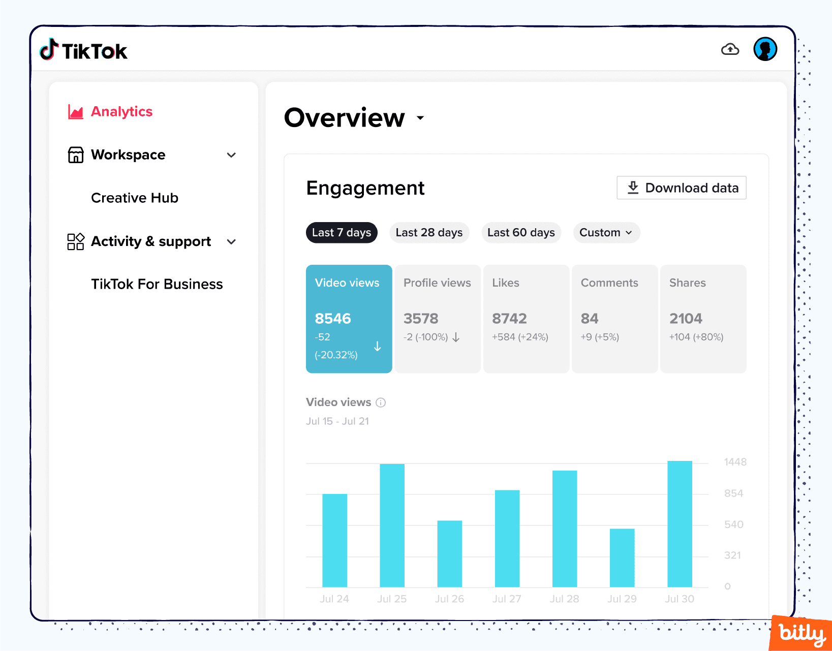 A TikTok account's analytics overview.