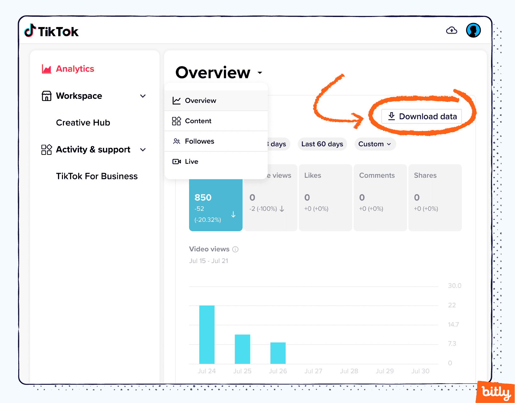 A TikTok account's analytics overview with an orange arrow pointing to the a circled button that says download data.