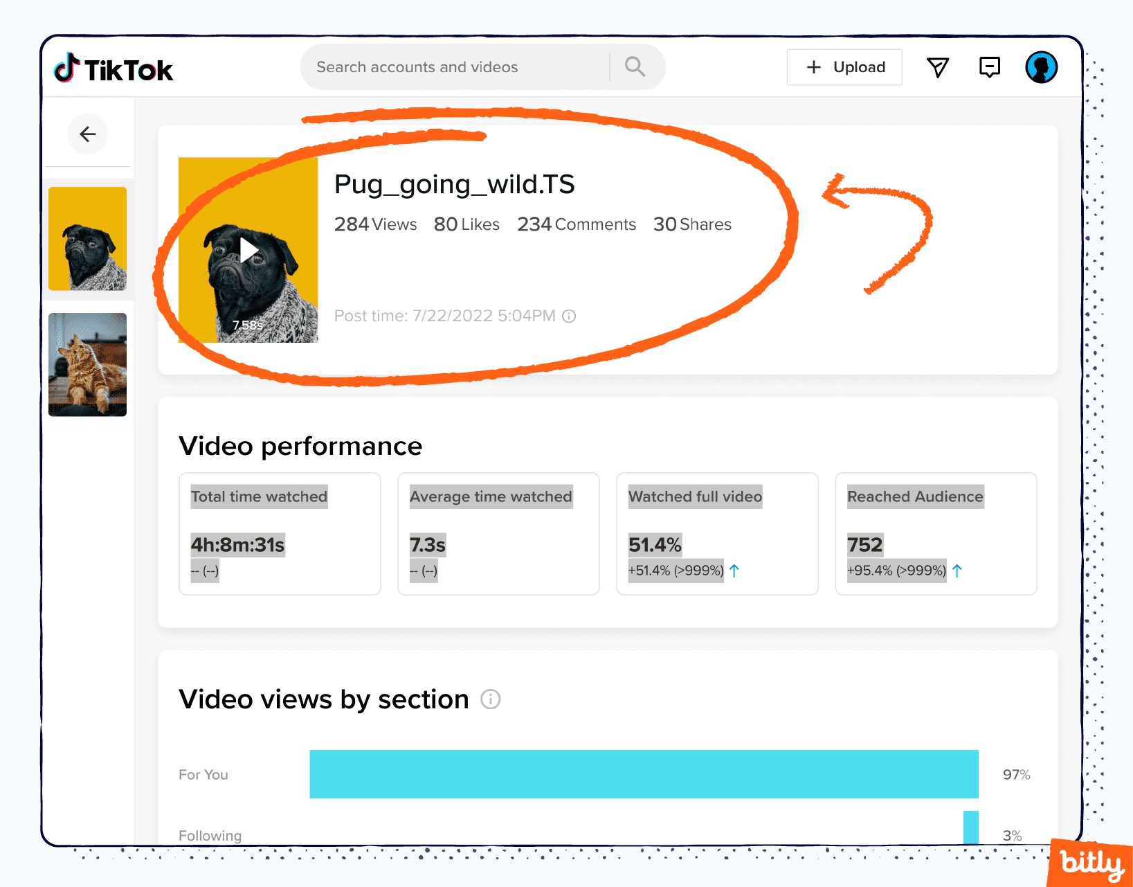 A TikTok video's analytics page with an orange arrow pointing to a circled section detailing the title, number of views, likes, comments, and shares.