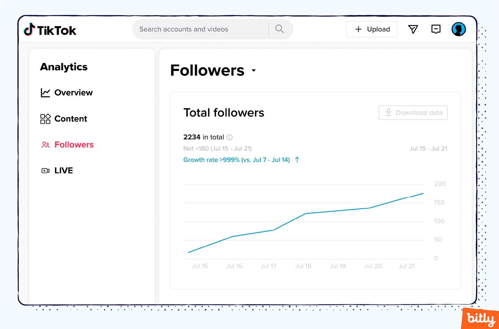 A TikTok profile's follower analytics page showing a line graph that is trending upward.