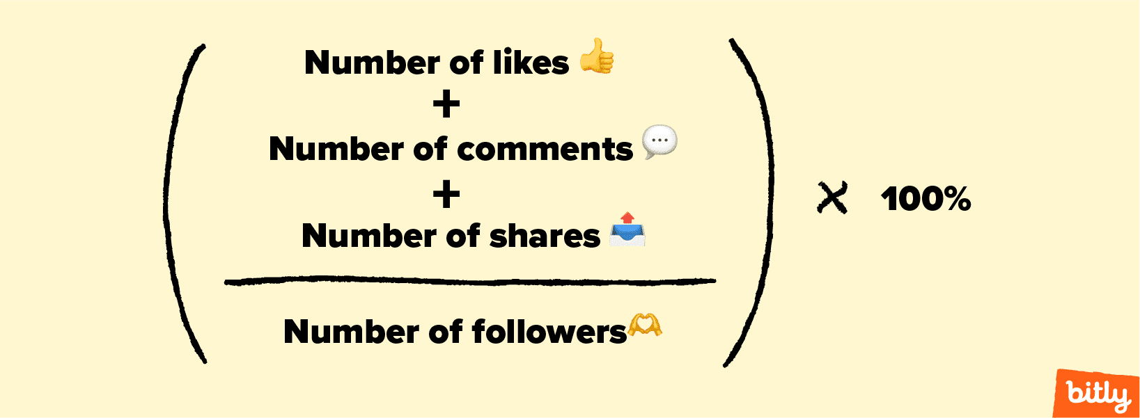 A formula for how to calculate percent engagement per follower on TikTok that includes the number of shares.
