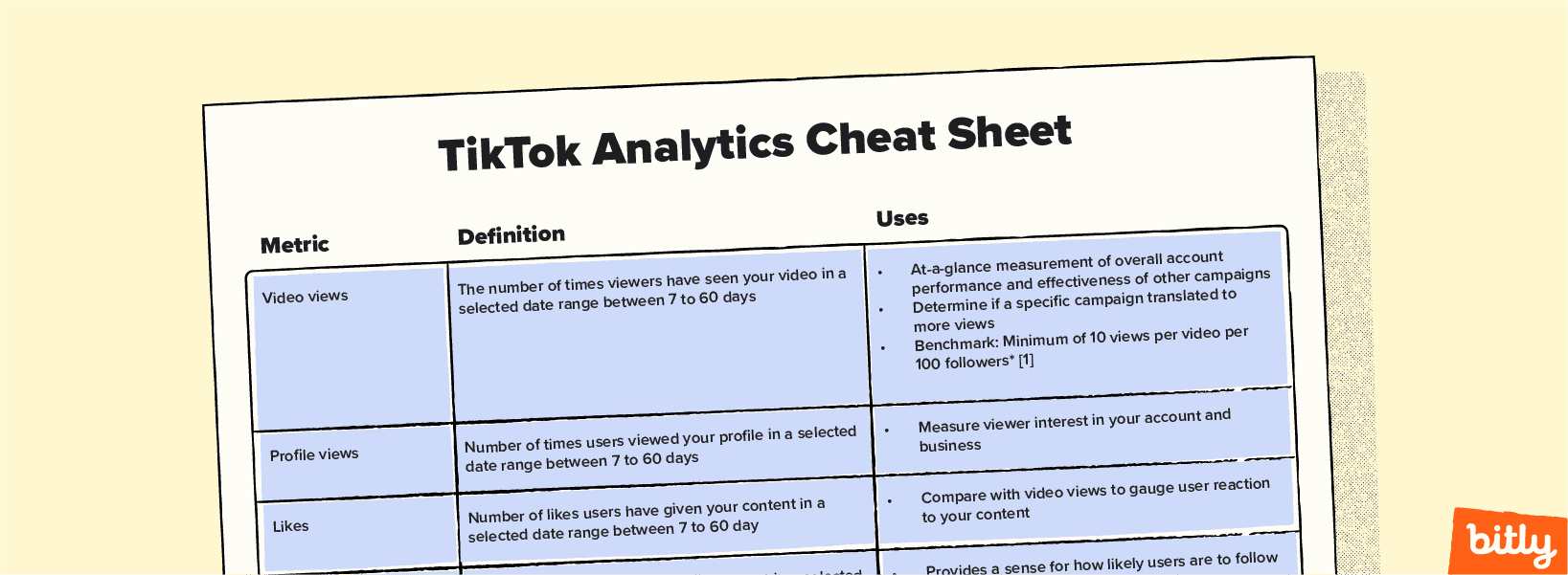 The top part of a document titled TikTok analytics cheat sheet.