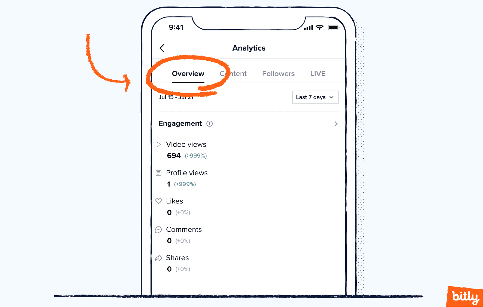 An orange arrow pointing to the circled word overview on the analytics page of a TikTok account.