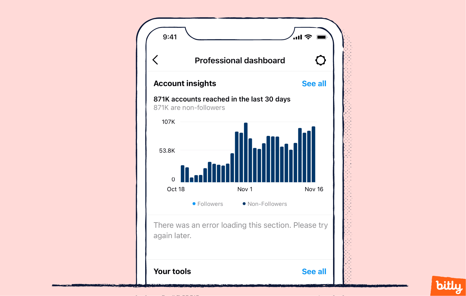 Instagram Analytics 101 Metrics Tips And Cheatsheet Bitly 3081