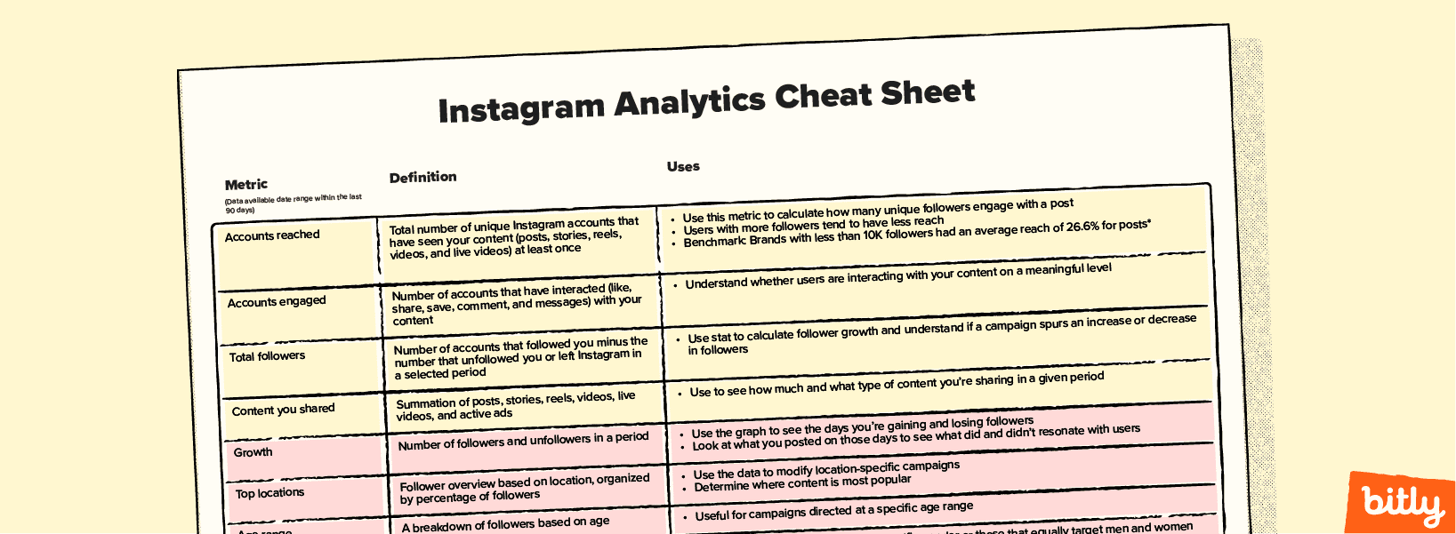 The top section of Bitly's Instagram analytics cheat sheet
