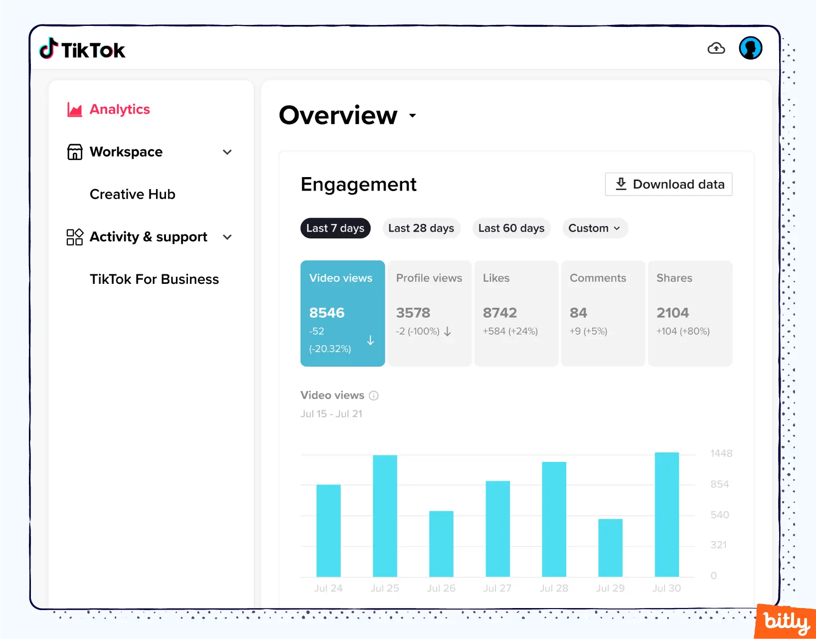 TikTok analytics for beauty industry