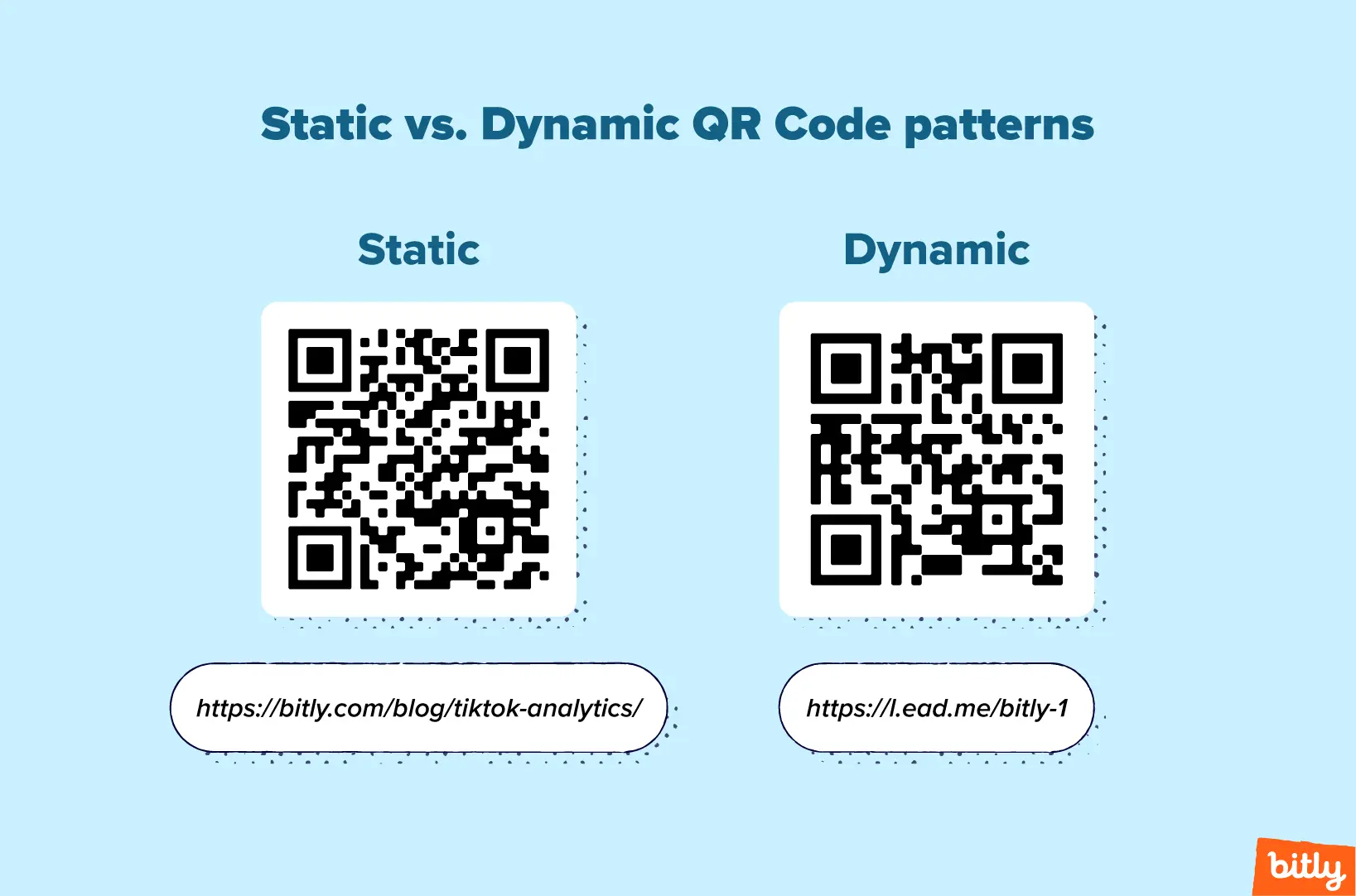 A graphic showing the difference between a Static and a Dynamic QR Code.