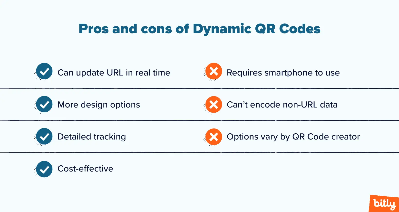 A pros and cons list of Dynamic QR Codes.