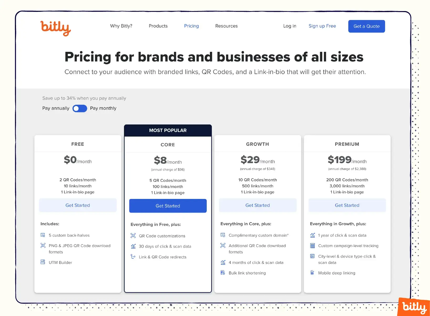 Bitly pricing information for the Free, Core, Growth, and Premium plans