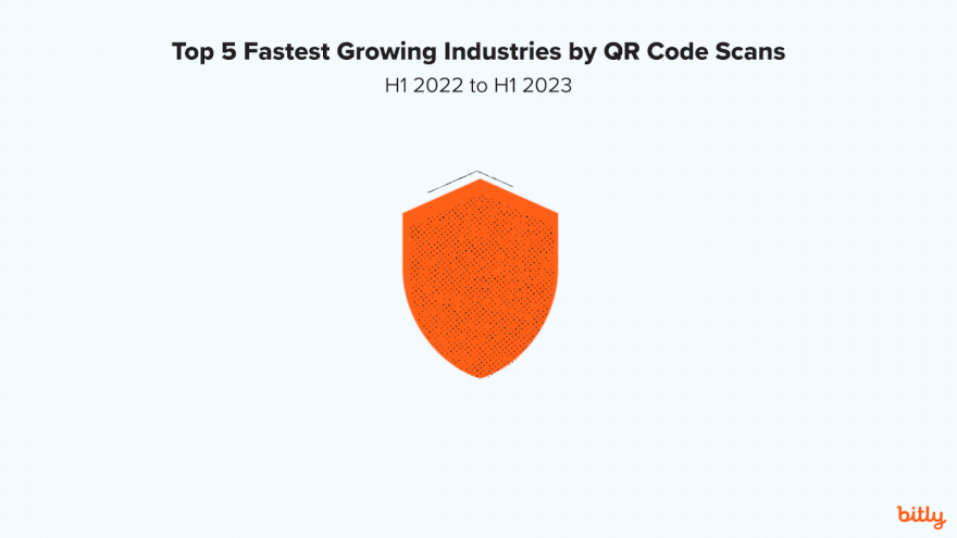 Bitly QR Code Trends Report 2023 Beyond Bitly