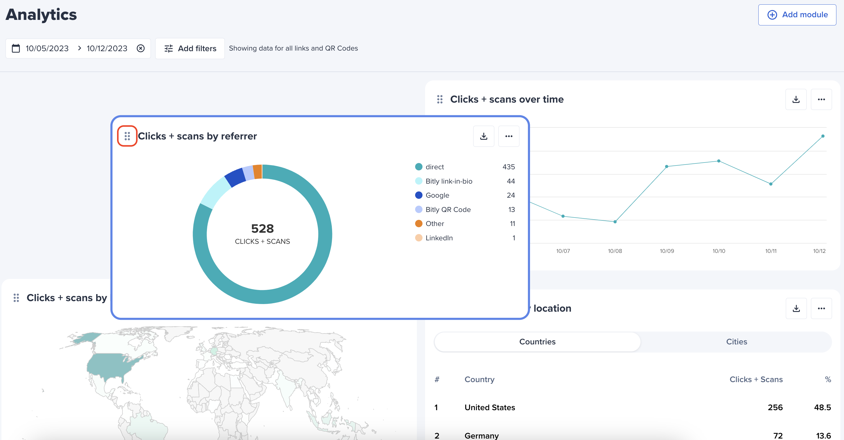 Clicks and scan module showcasing a donut chart being moved to a different location within the Bitly Analytics dashboard.