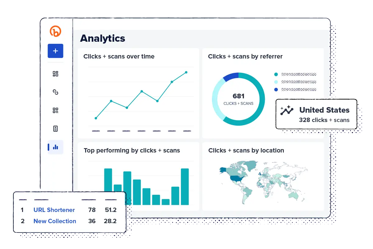 The Bitly Analytics Dashboard, showing clicks and scans over time, by referrer, by location, and topic performing clicks and scans.