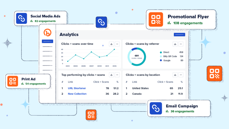 The Bitly Analytics Dashboard surrounded by different types of marketing campaigns that are being tracked.