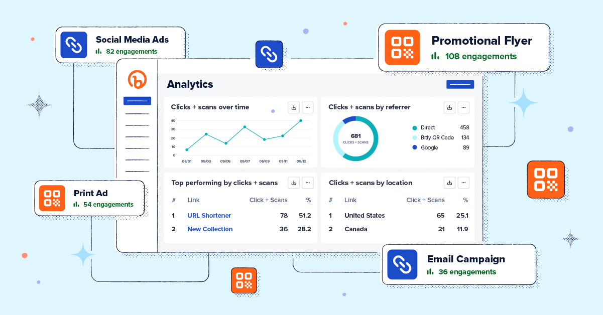 The Bitly Analytics Dashboard surrounded by different types of marketing campaigns that are being tracked.