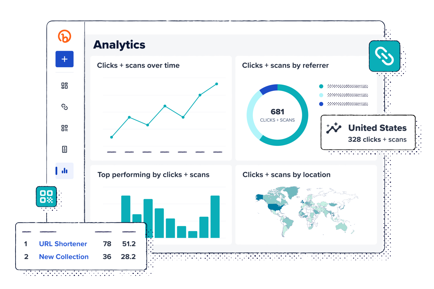 View of a Bitly Analytics dashboard with clicks + scans over time by referrer and location. 