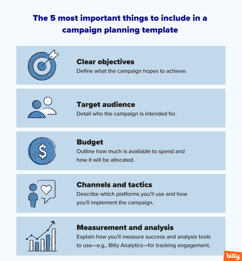 An infographic of the five most important things to include in a campaign planning template (clear objectives, target audience, budget, channels and tactics, and measurement and analysis).