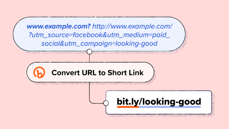 Read article: Exploring Google Campaign URL Builder: How To Track Campaigns