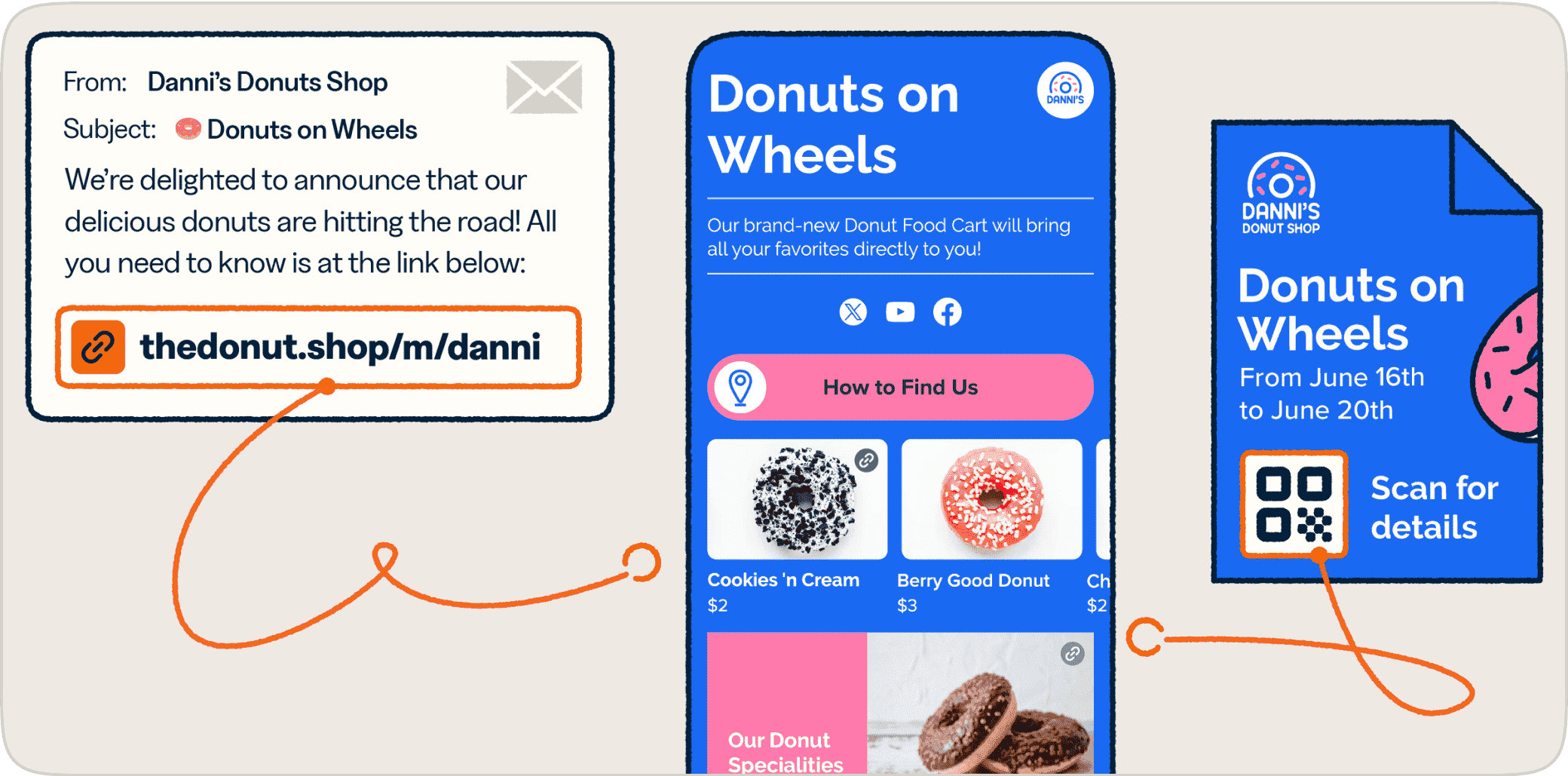 A snippet of a Danni’s Donut Shop email with a short link, online ordering form displaying different donut toppings, and a flyer with a QR Code displayed on it. 